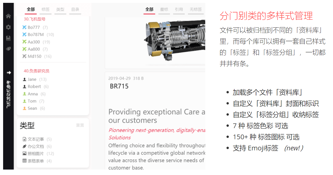 分门别类的多样式管理