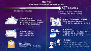提供政府/企业私有云产品套件并通过数据挖掘产出价值